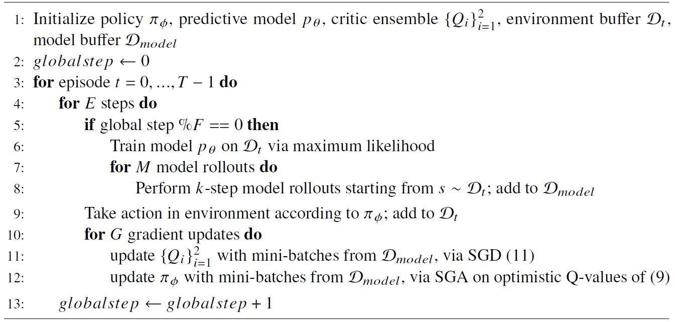 MBPO algorithm